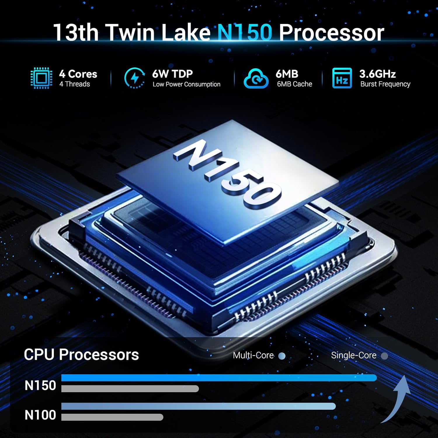 Mini PC  13th Twin Lake N150 Linux Mini Computers (up to 3.6GHz) 16GB DDR4 512GB SSD Ubuntu Small Desktop Computer 4K Dual Display/WiFi/USB3.2/BT/Gigabit Ethernet for Home  Office Business