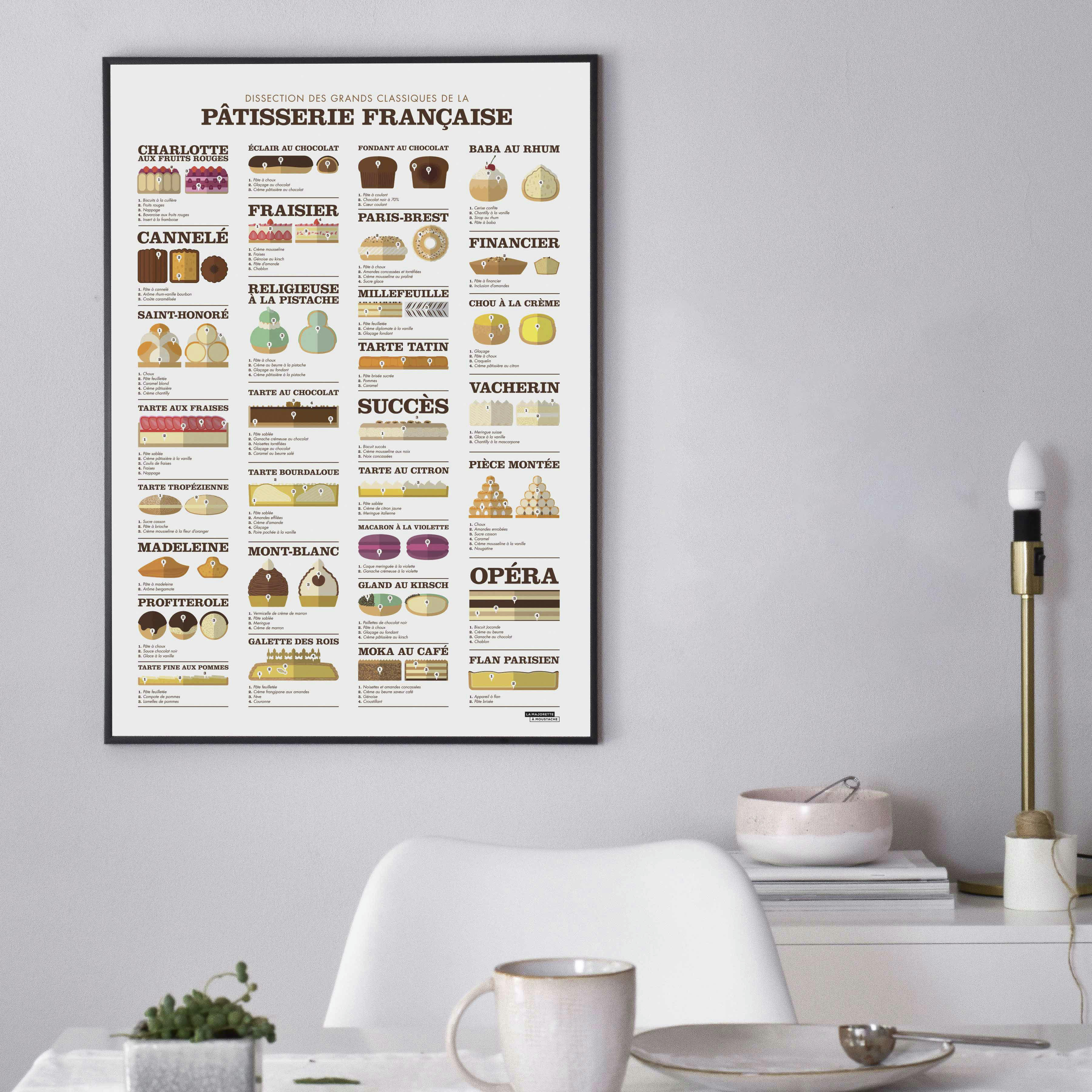 - Affiche d'art dissection des grands classiques de la pâtisserie