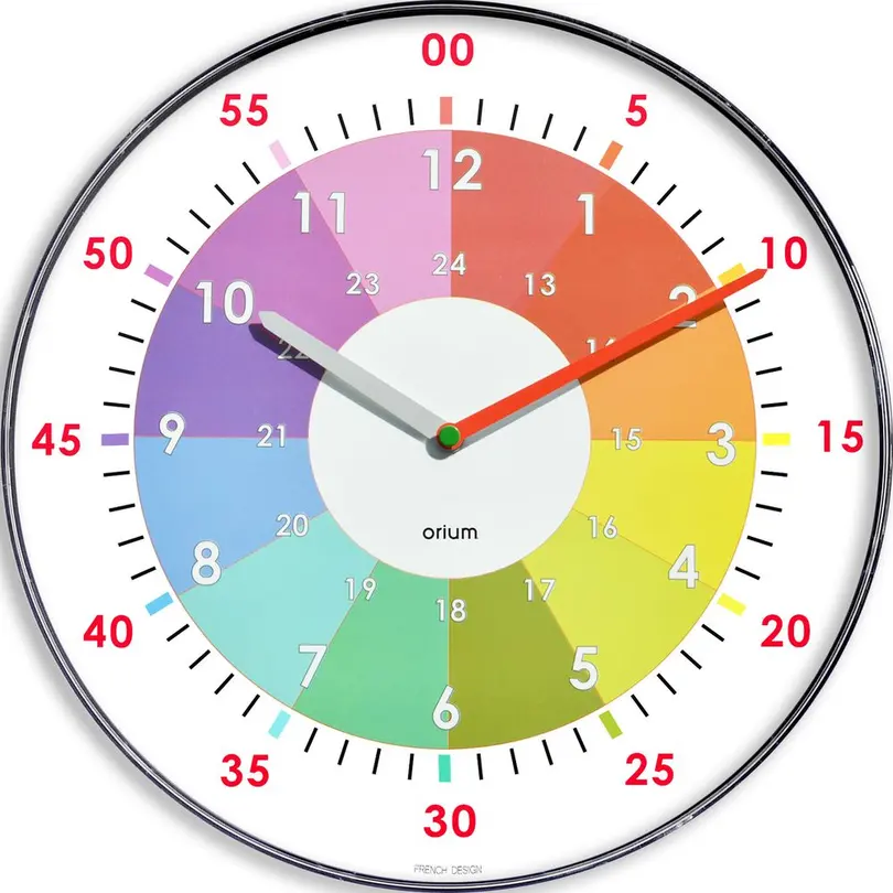 Wanduhr Practice