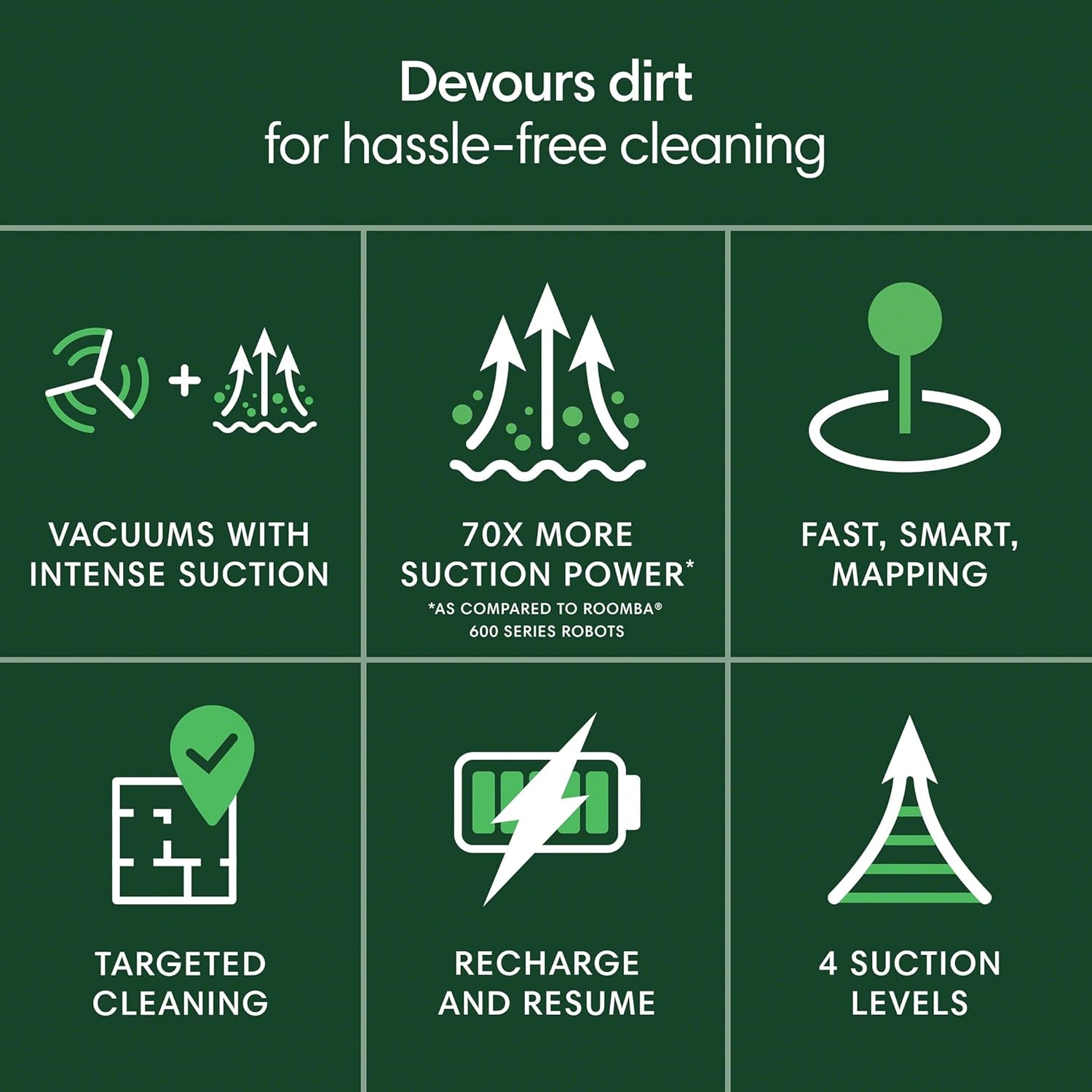 iRobot Roomba 105 Vac Robot Vacuum - Easy to use, Intense Power-Lifting Suction, LiDAR Navigation, Multi-Surface Cleaning, Cleans in Neat Rows, Self-Charging