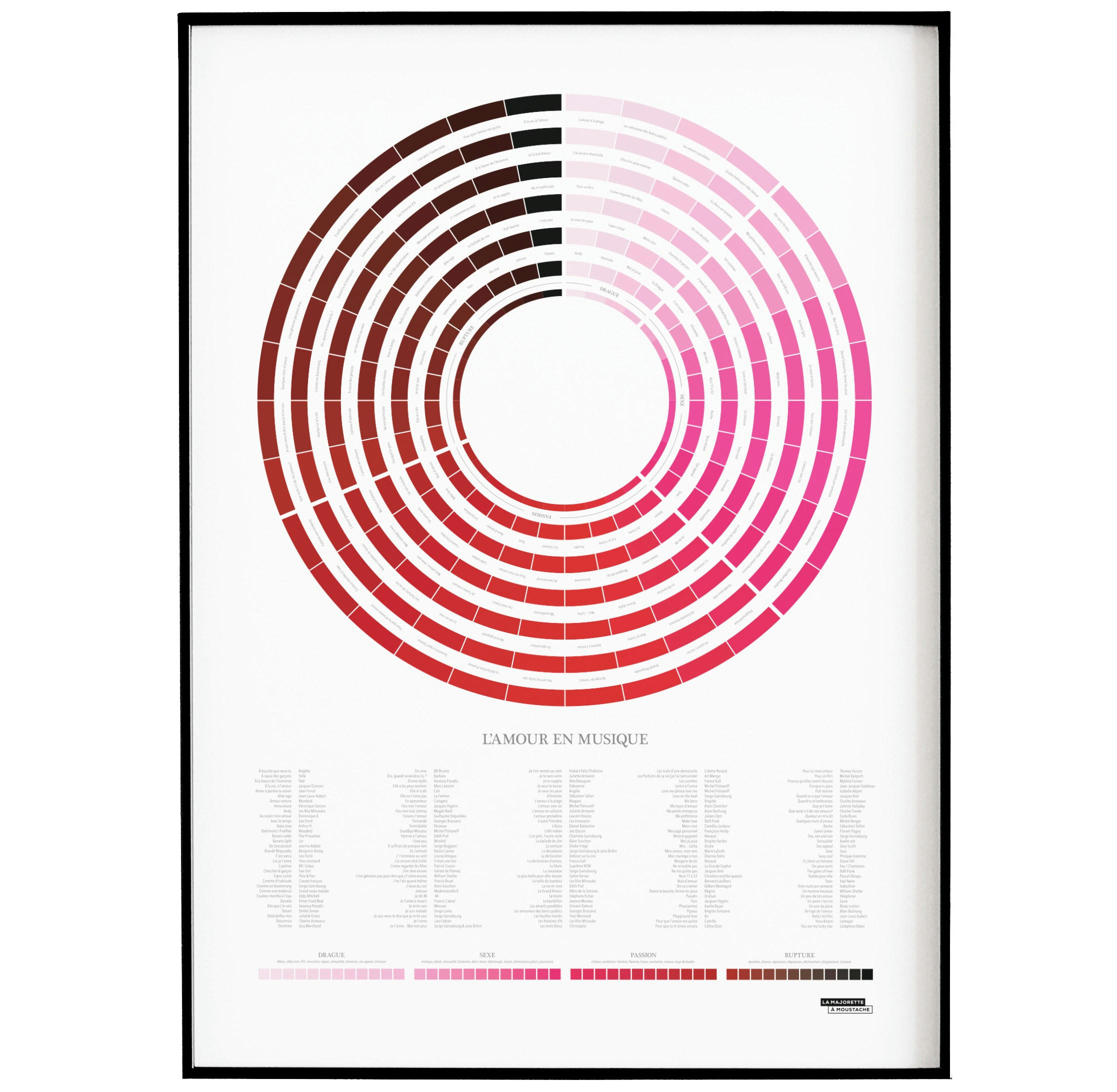 - Affiche d'art l'amour en musique 50 X 70 cm