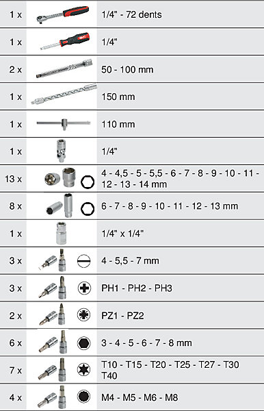KS Tools - 713.1020 - Module de douilles et accessoires ULTIMATE 1/4'', 54 pièces