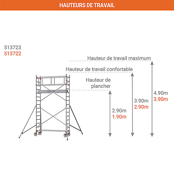 Echafaudage roulant - Hauteur de travail maximale 4.90m - 613723