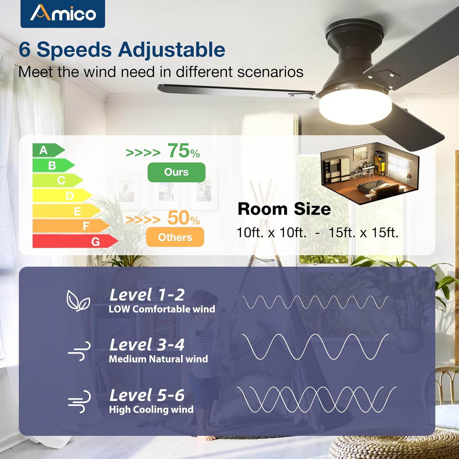 Amico 2 Pack Ceiling Fans with Lights, 42 inch Low Profile Ceiling fan with Light and Remote Control, Flush Mount, Reversible, 3CCT, Dimmable, Noiseless, Black Ceiling Fan for Bedroom, Indoor/Outdoor