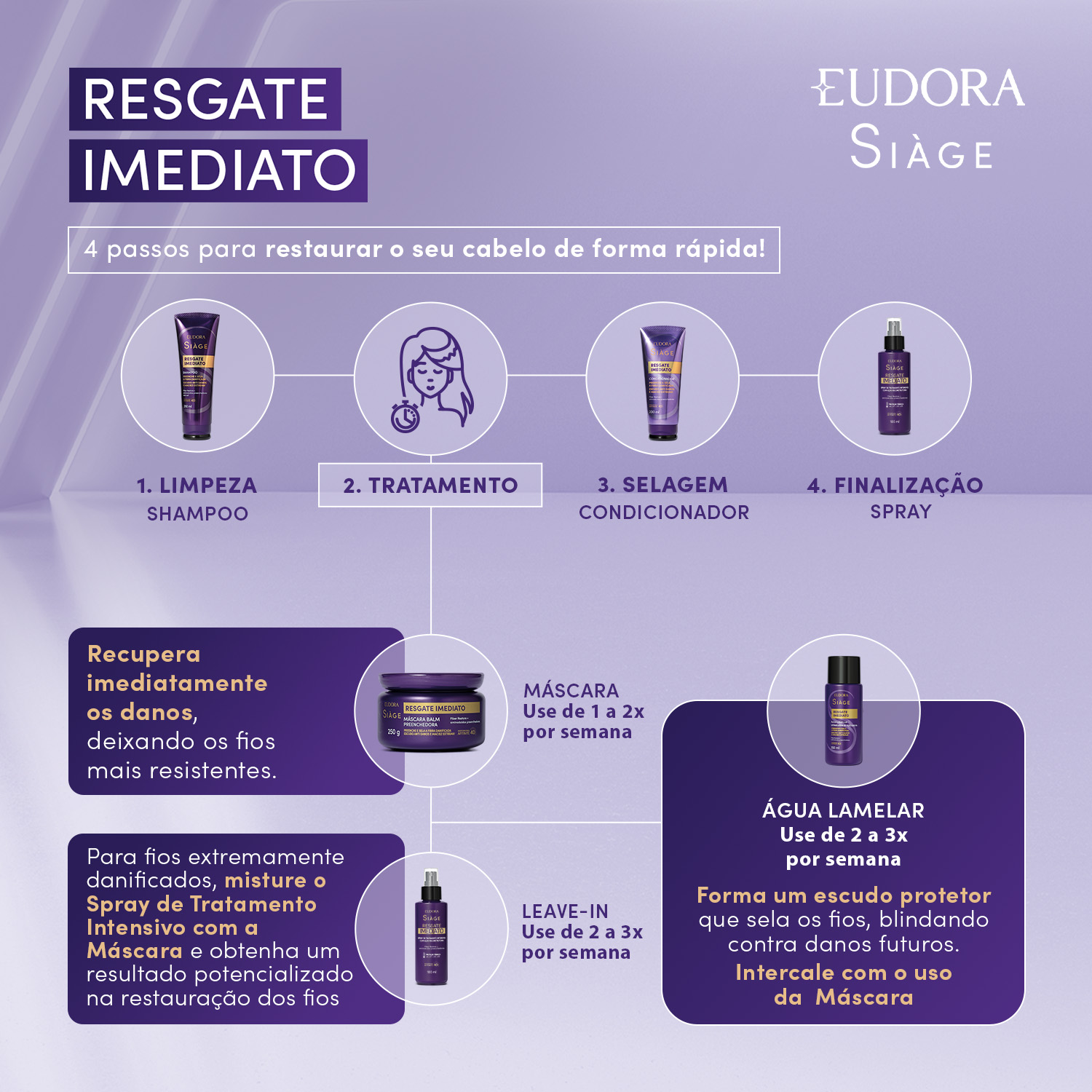 Shampoo Siàge Resgate Imediato 250ml