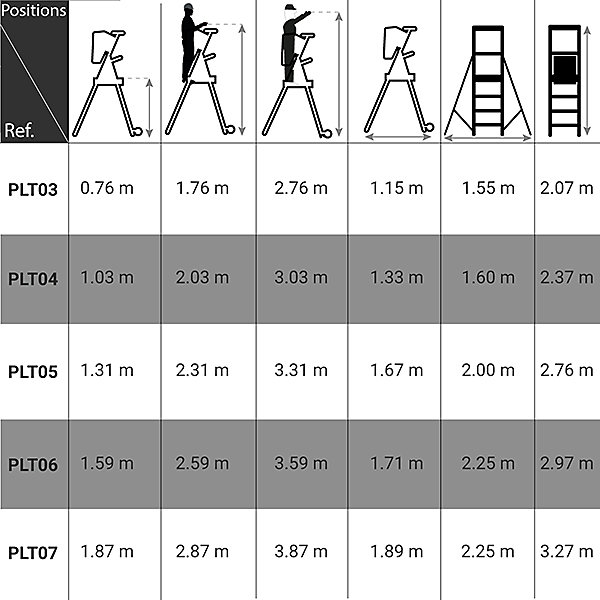 Escabeau pirl de 1.87m de hauteur de plateforme - PLT07