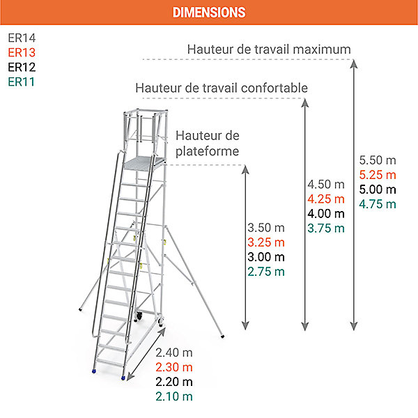 Escabeau 13 marches - Hauteur max. de travail 5.25m - ER13