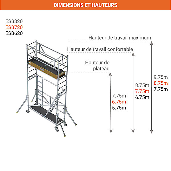 Echafaudage grutable - Hauteur de travail maximale de 7.75m - ESB620