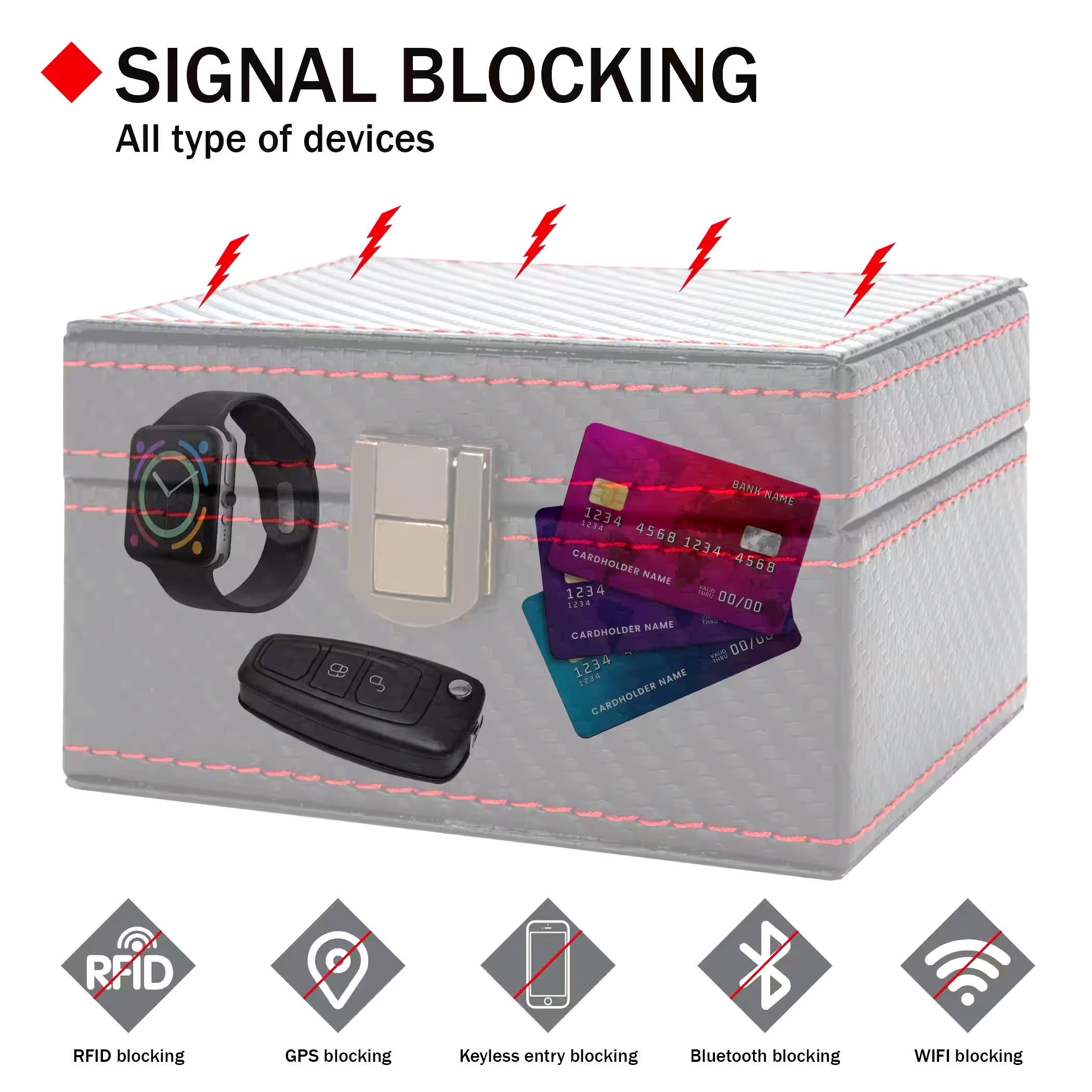 AutoTrends RFID Signal Blocking Faraday Box, Small