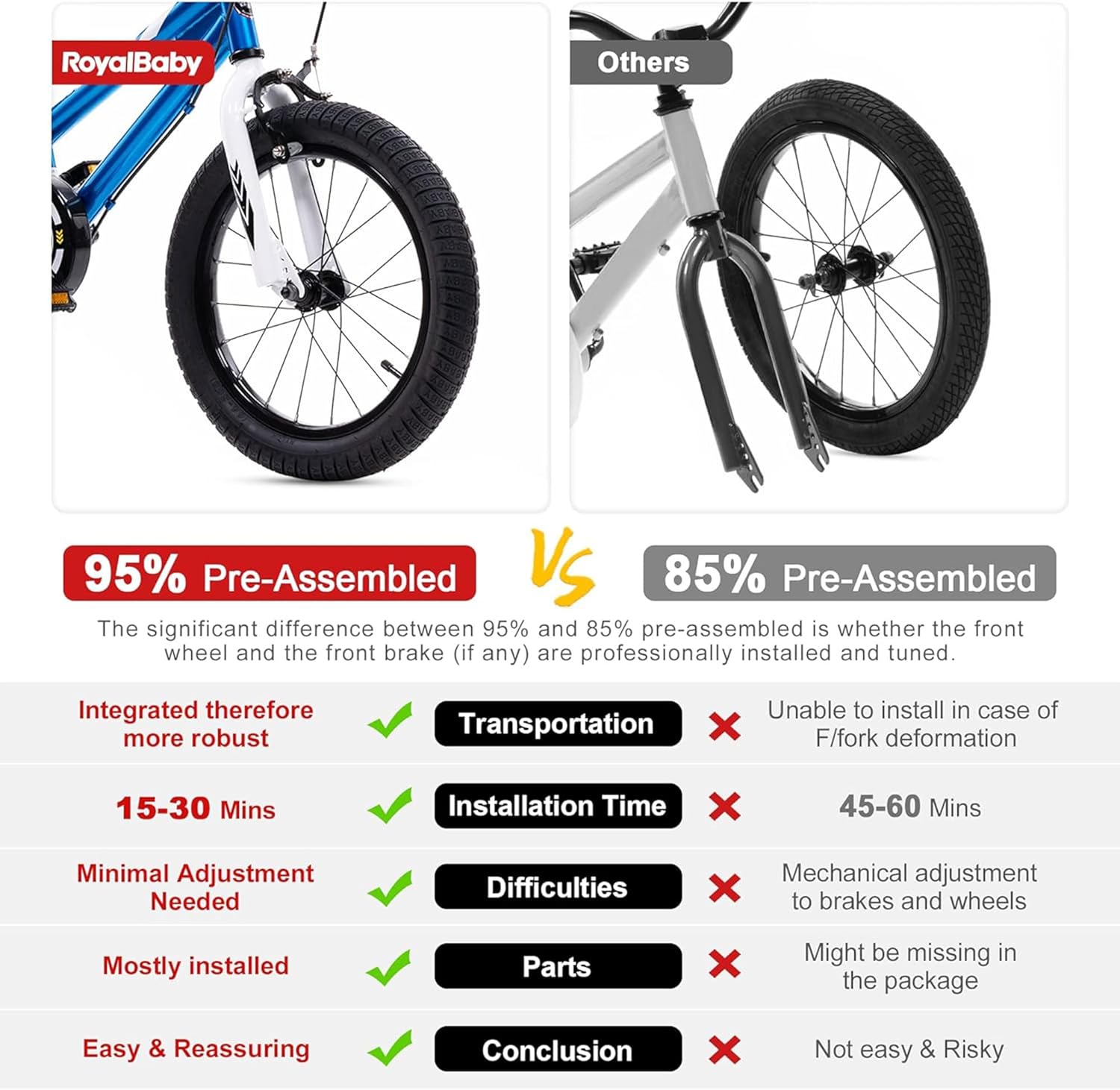 RoyalBaby Kids Bike with Dual Handbrake for Beginners,12 14 16 18 20 Inch Bicycle for Boys & Girls Ages 3-10 Years