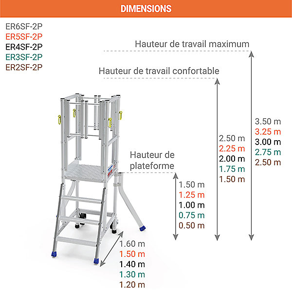 Escabeau 2 marches - Portillon frontale - Hauteur max. travail 2.50m - ER2SF-2P