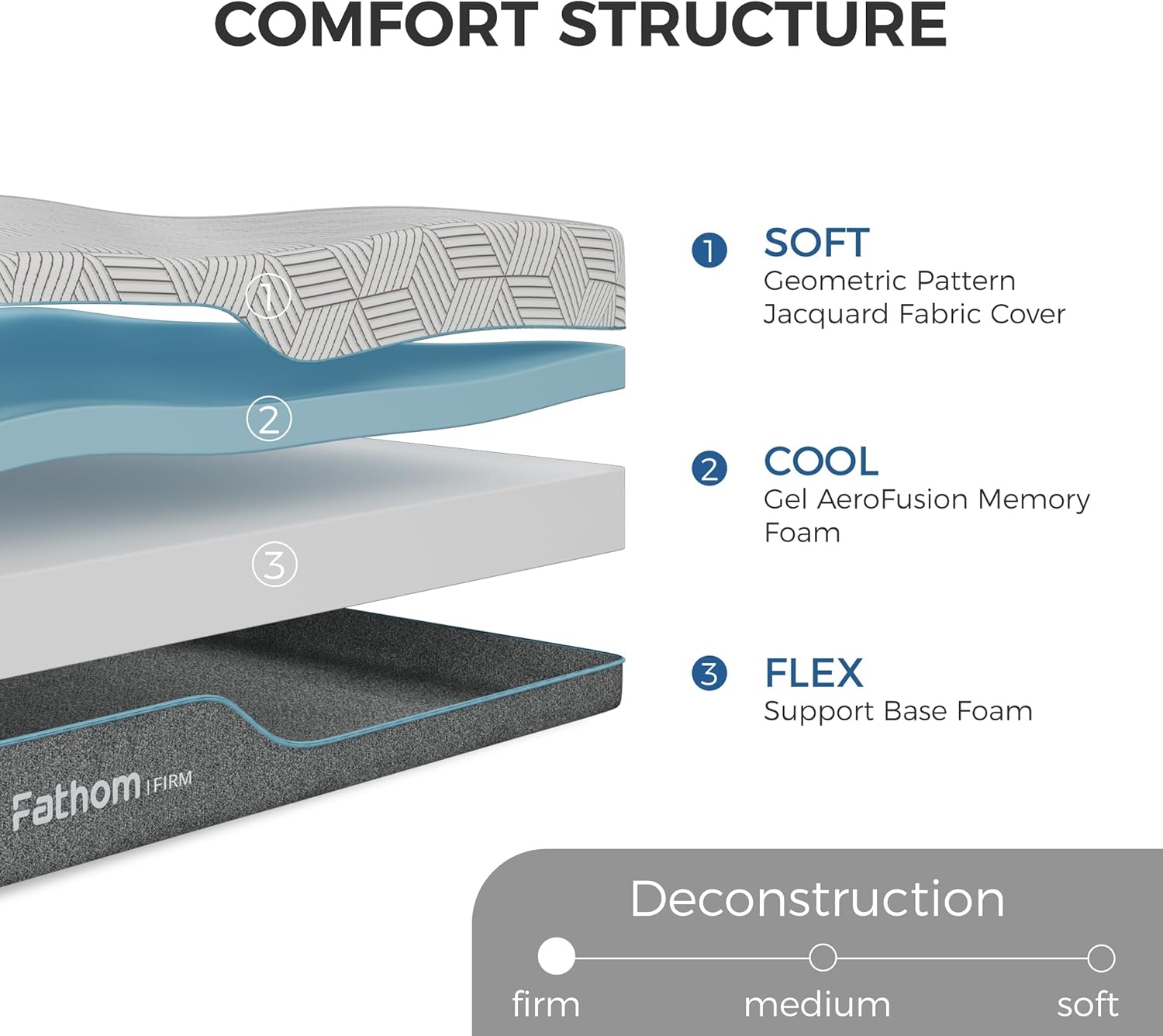 FATHOM Firm King Mattress 12 Inch Memory Foam Mattress King Size Bed in a Box for Back Pain Relief and Cool Sleep with Gel Foam and Removeable Fiberglass Free Cover, CertiPUR-US Certified