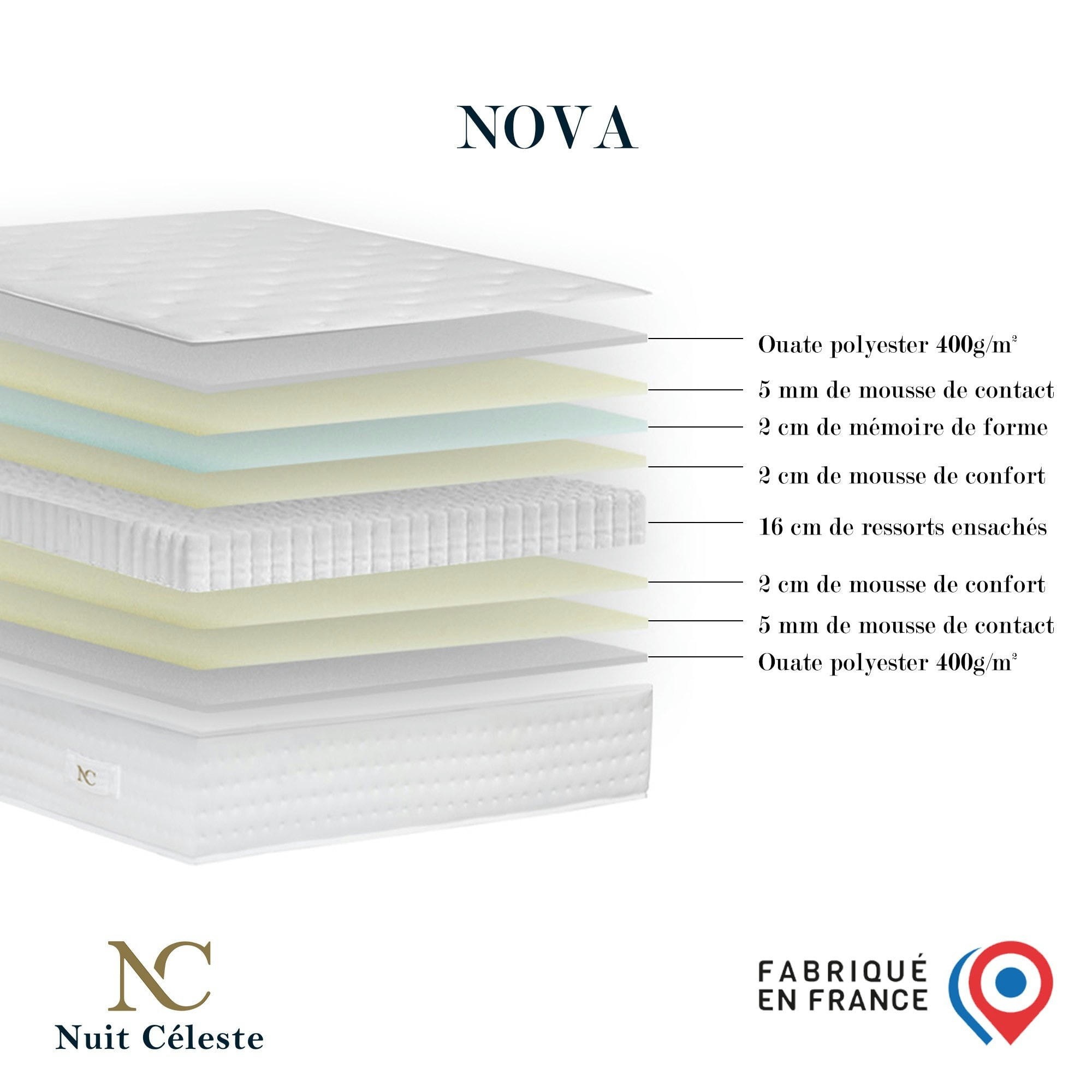 NOVA - Matelas ressorts ensachés + Mémoire de forme 160x200