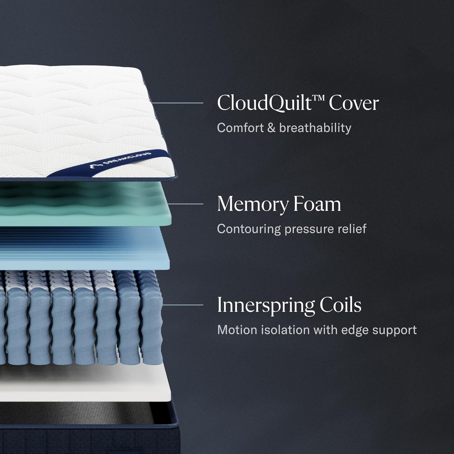 DreamCloud Classic 12 Queen Mattress - Luxury Hybrid Gel Memory Foam - 365 Night Trial - Back Pain Relief - Fiberglass Free - Forever Warranty - Mattress in a Box - CertiPUR-US Certified