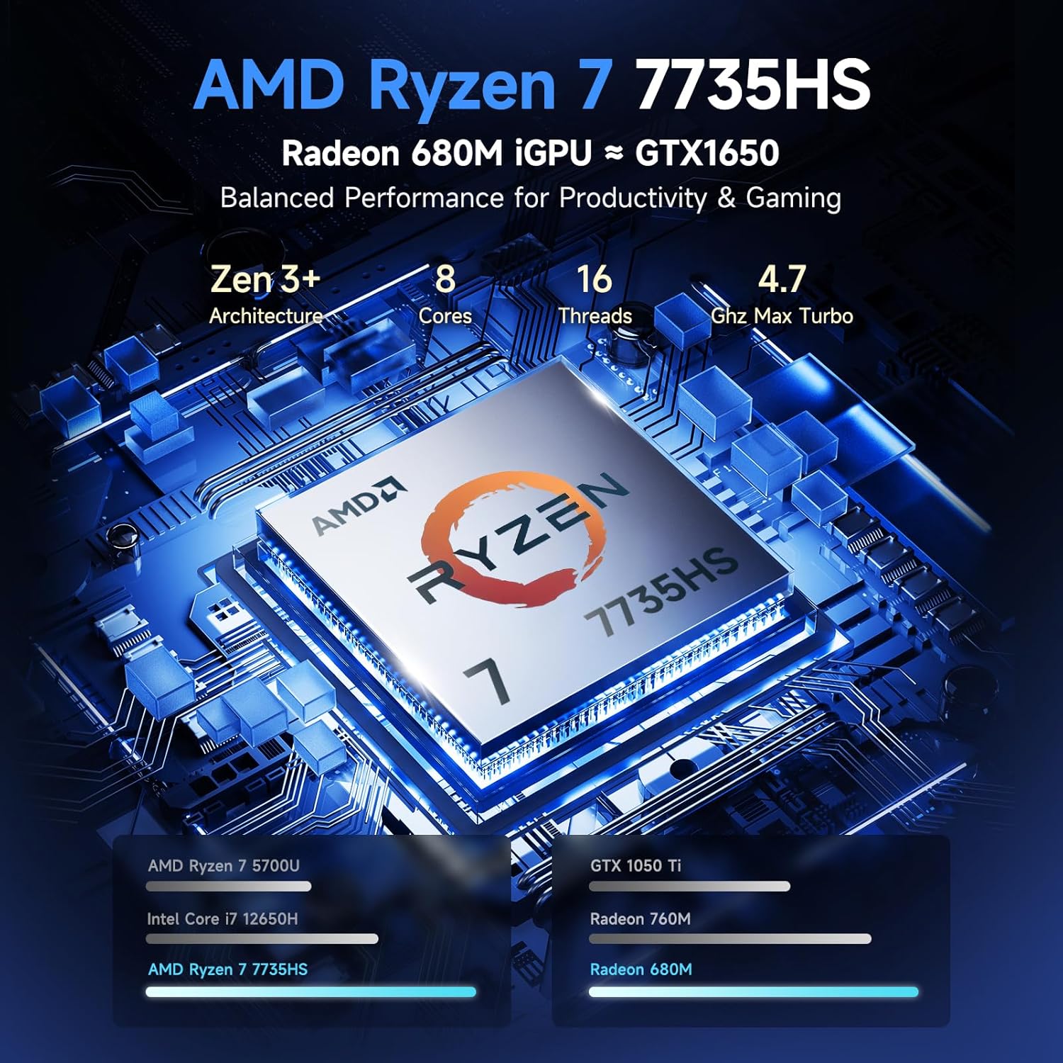 NIMO 2025 Gaming Laptop  15.6 FHD Laptop with AMD R7 7735HS (Beat i7-12650H  Up to 4.75GHz)  16GB DDR5 RAM 512GB SSD Computer with Radeon 680M 100W Type-C Backlit KB Fingerprint
