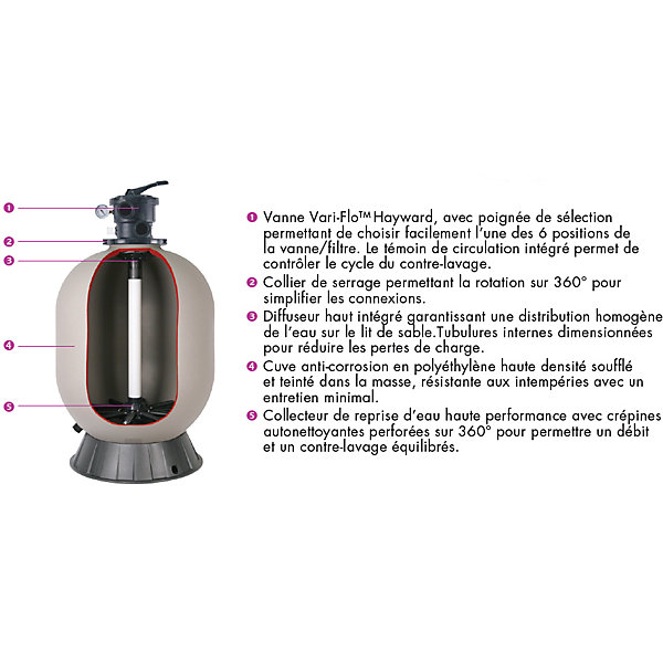 Groupe de filtration 10m3/h avec pompe et filtre à sable Hayward S210T8107 serie pro