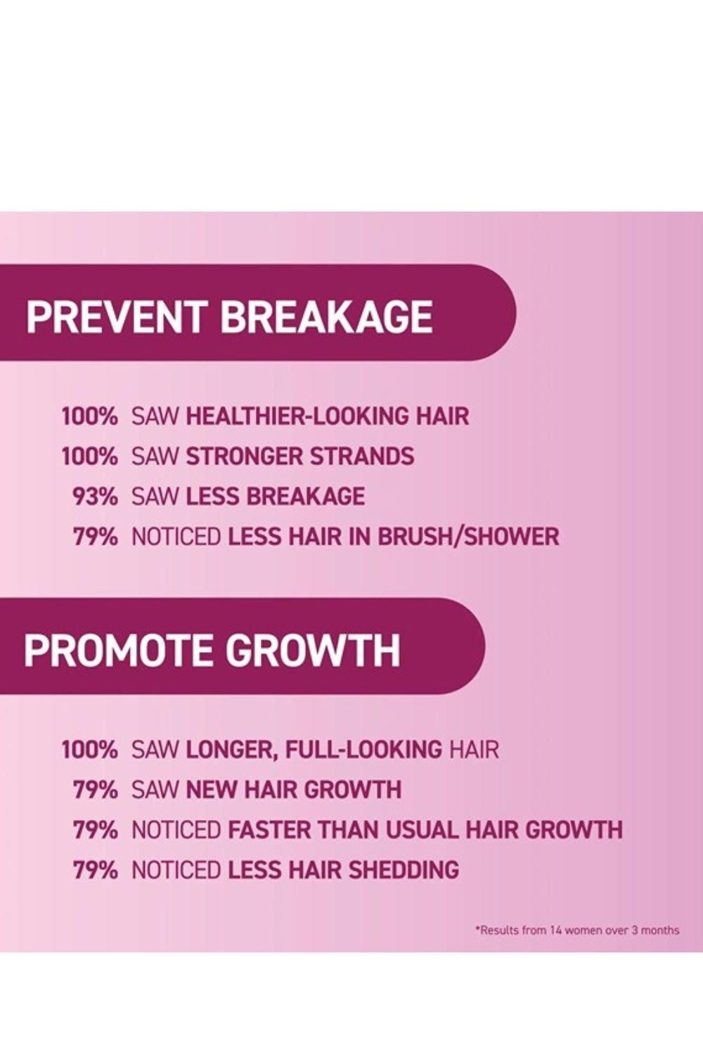 BosleyMD Hair Loss Leave In Treatment