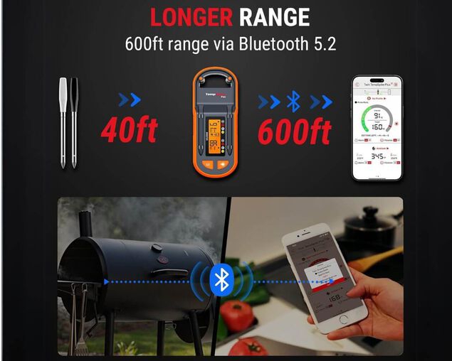 ThermoPro TP972W Wireless Dual Probe Meat Thermometer