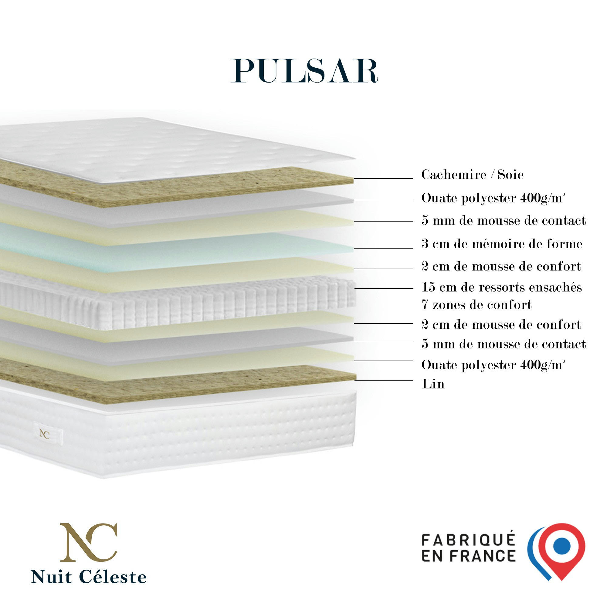 PULSAR - Matelas ressorts ensachés + Mémoire de forme 180x200