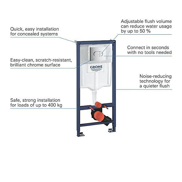 GROHE Bâti Support WC Solido 3 en 1, 1,20m, Bâti Support Encastré, Plaque de Commande double boutons, Réservoir 6-9 Litres,