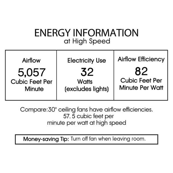 Shilroe Chrome 32-Inch 6-Light Lighted Ceiling Fan with Remote Control