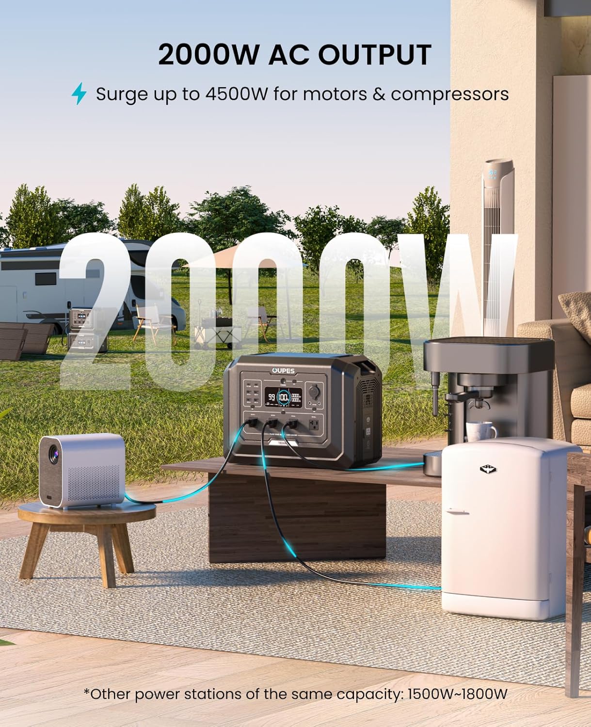 OUPES Mega 1 Portable Power Station 2000W (Surge 4500W)  1024Wh LiFePO4 Battery Solar Generator  Expandable to 5kWh  UPS  for Home Backup Power  Camping & Road Trips (Solar Panel Optional)