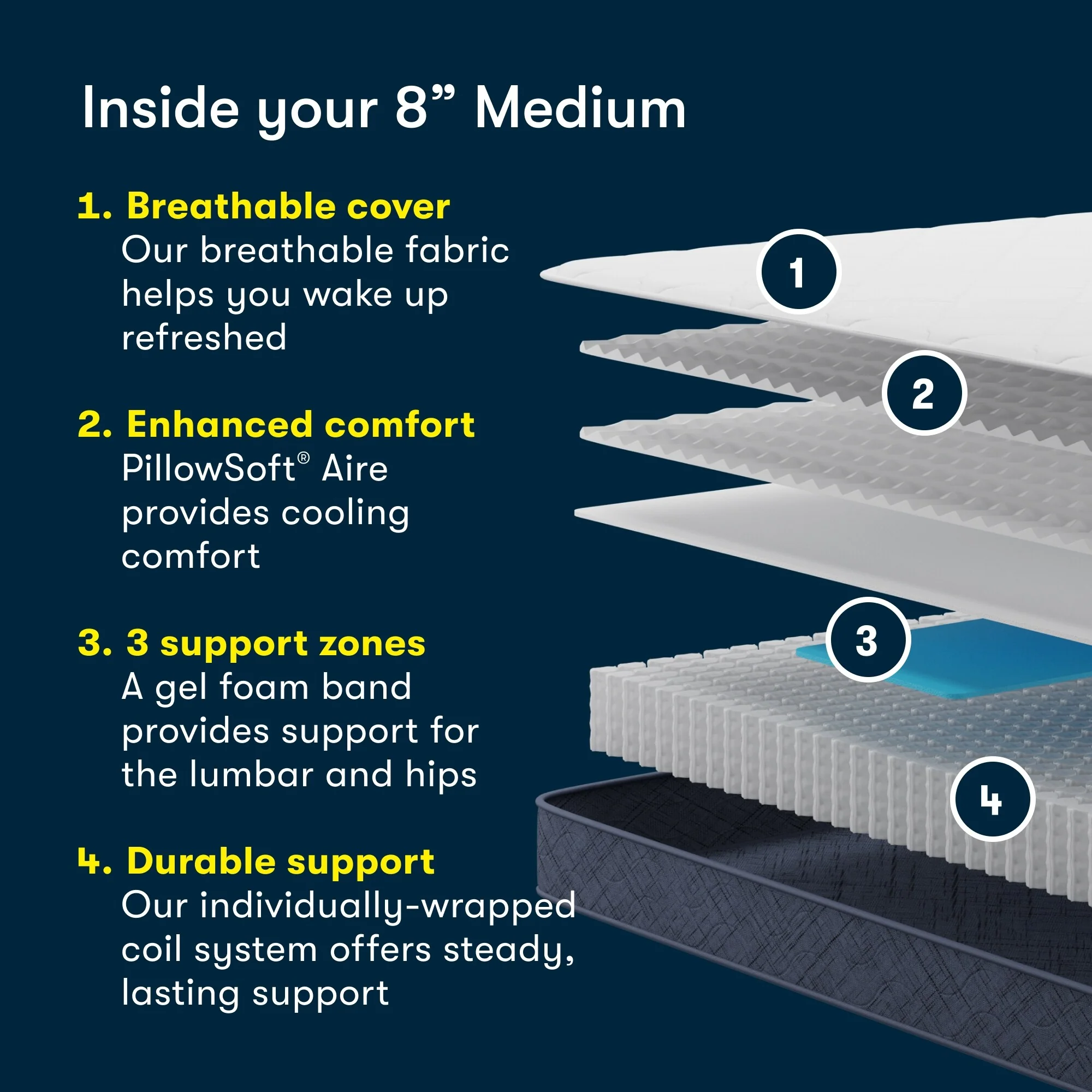 Serta Five Star Mattress Sleep to Go 8 Medium Mattress in a Box - Off-White