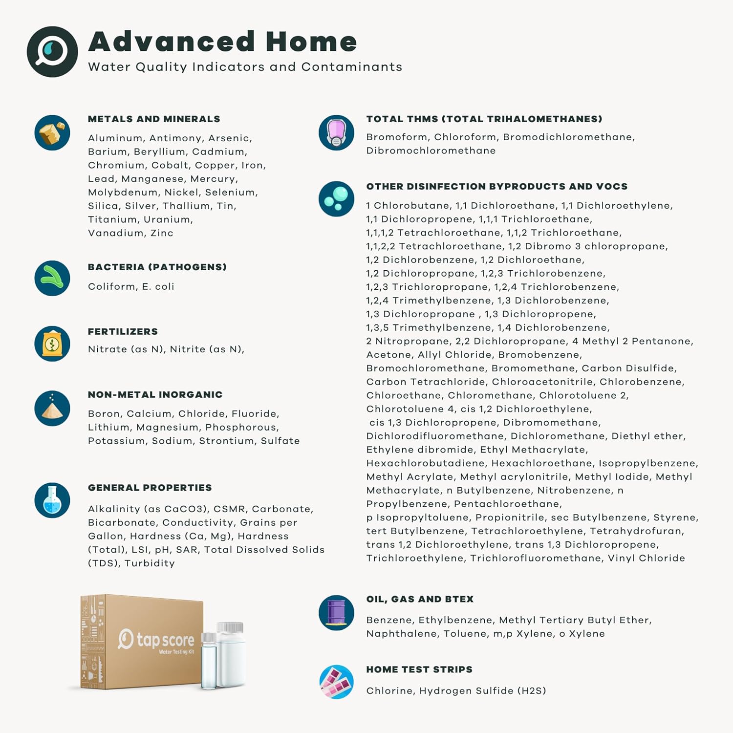 Advanced Home Water Test Kit | Well or City | EPA Certified Drinking Water Labs | Tests for: 116 Analytes  incl. Lead  Copper  Hardness & Alkalinity and More | #1 Best Home Water Test - Wirecutter
