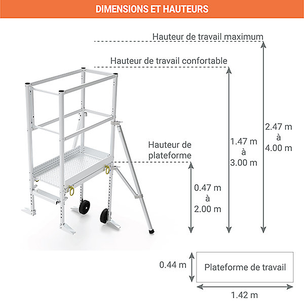 Echafaudage pour escalier - Hauteur max. de travail 4.00m - PFE