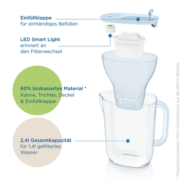 Wasserfilterkanne »Style eco«, 2,4 L, gletscherblau