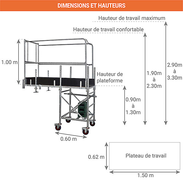 Echafaudage pour travailler en déport d'une fenêtre - 40.081