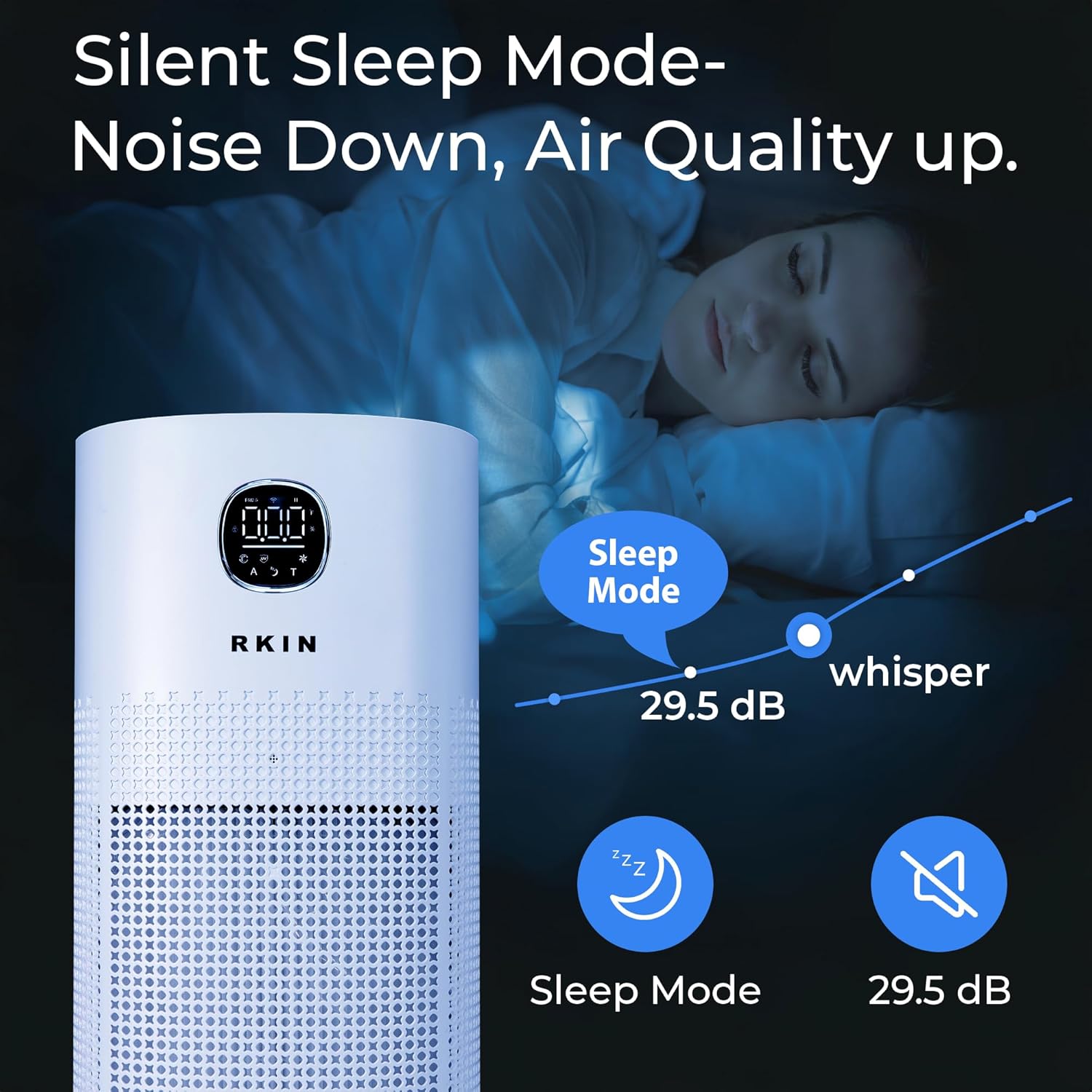 RKIN HEPA 14 Smart Air Purifier - Large Room Air Purifier with PM2.5 Monitor, WiFi & App Control for Pet Hair, Odors, Pollen & Smoke for Home, Covers Up to 663 Ft², Auto, Turbo, and 29.5db Sleep modes