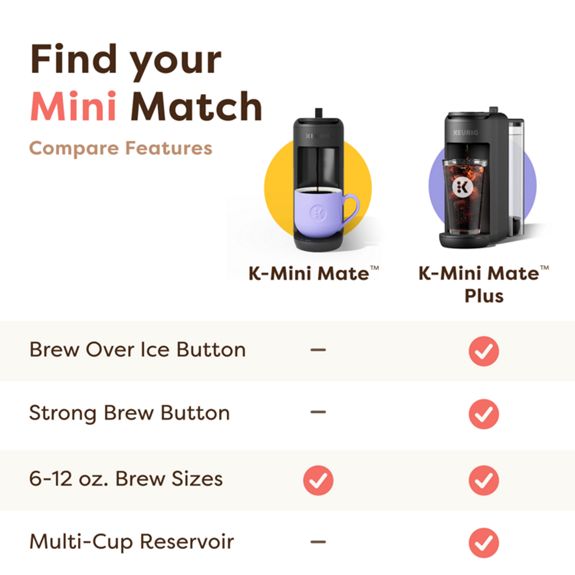 K-Mini Mate™ Plus Coffee Maker