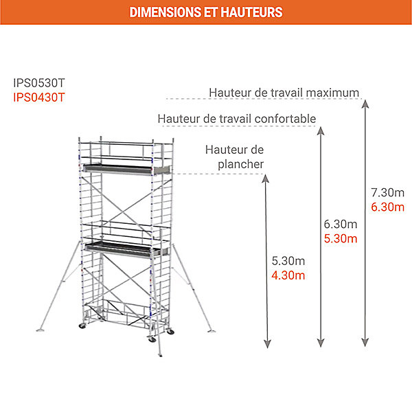 Echafaudage roulant alu - Hauteur de travail max 7.30m - IPS0530T