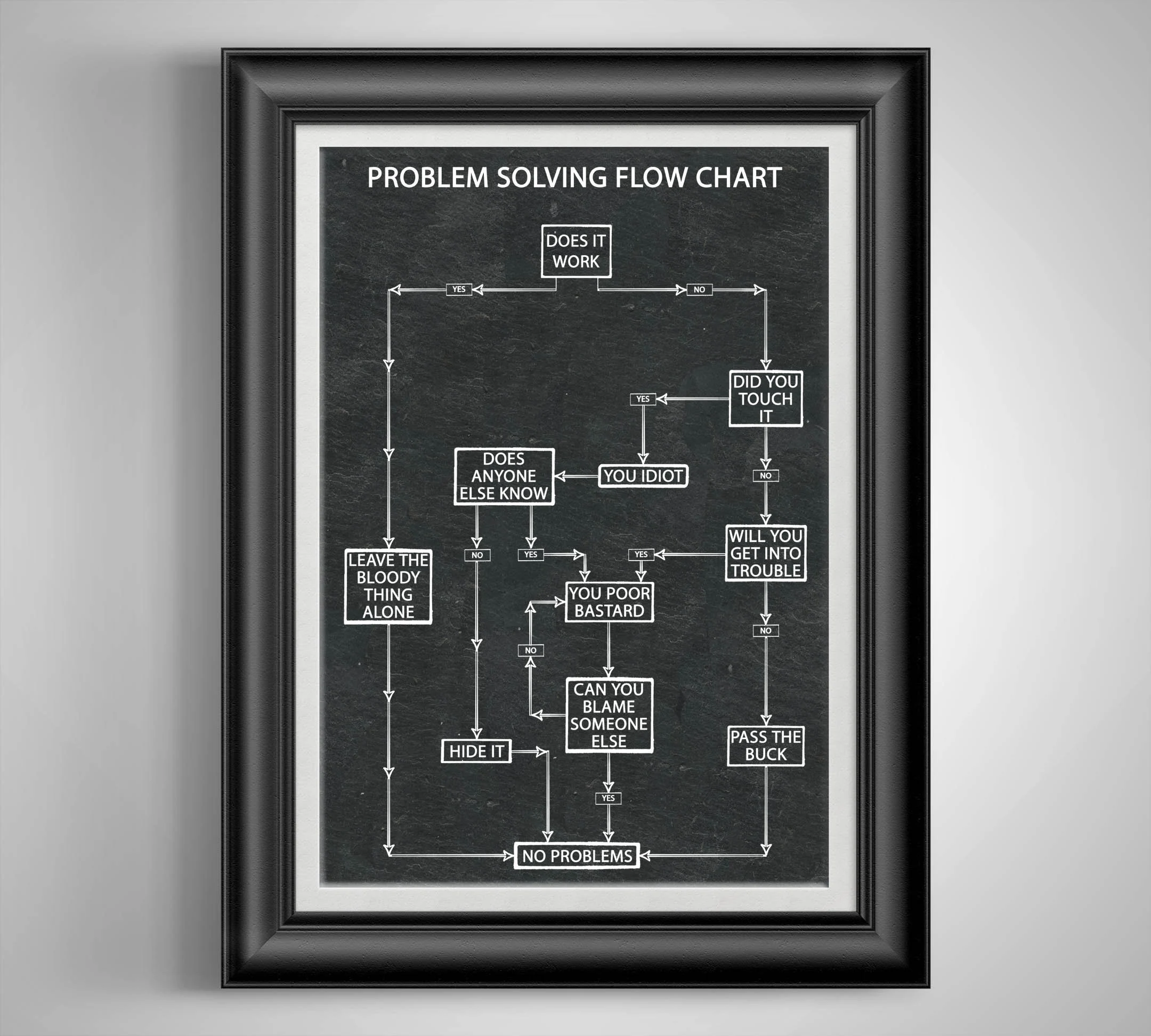Funny Problem Solving Flow Chart Poster Co-Worker Gift, Office Break Room Art, Cubicle Decor, Auto Mechanic and Handyman Gift