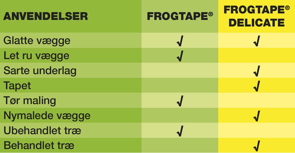 MÅLARTEIP KIP FROGTAPE 24MM