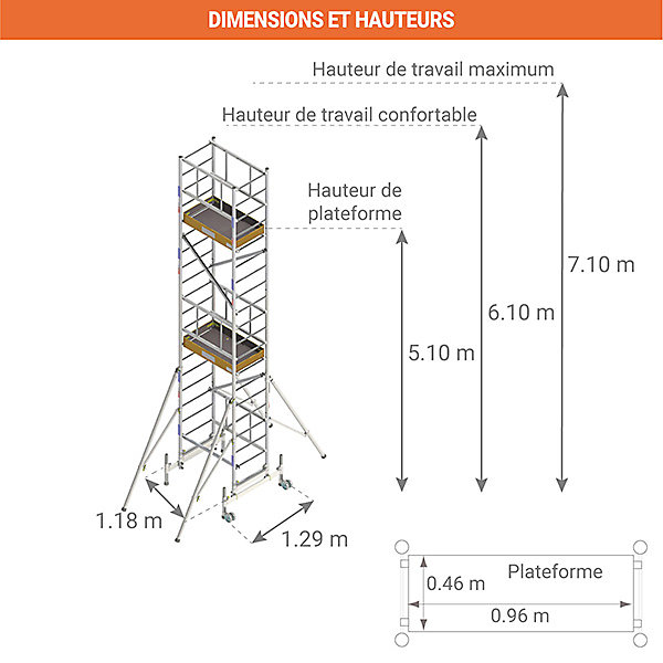 Echafaudage 5.00m hauteur plateau. 7.00m de hauteur travail maximale. - ME500