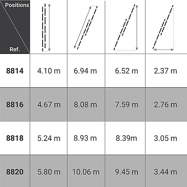 Echelle coulissante 2 plans de longueur de 8.08m dépliée et de 4.67m pliée. - 8816