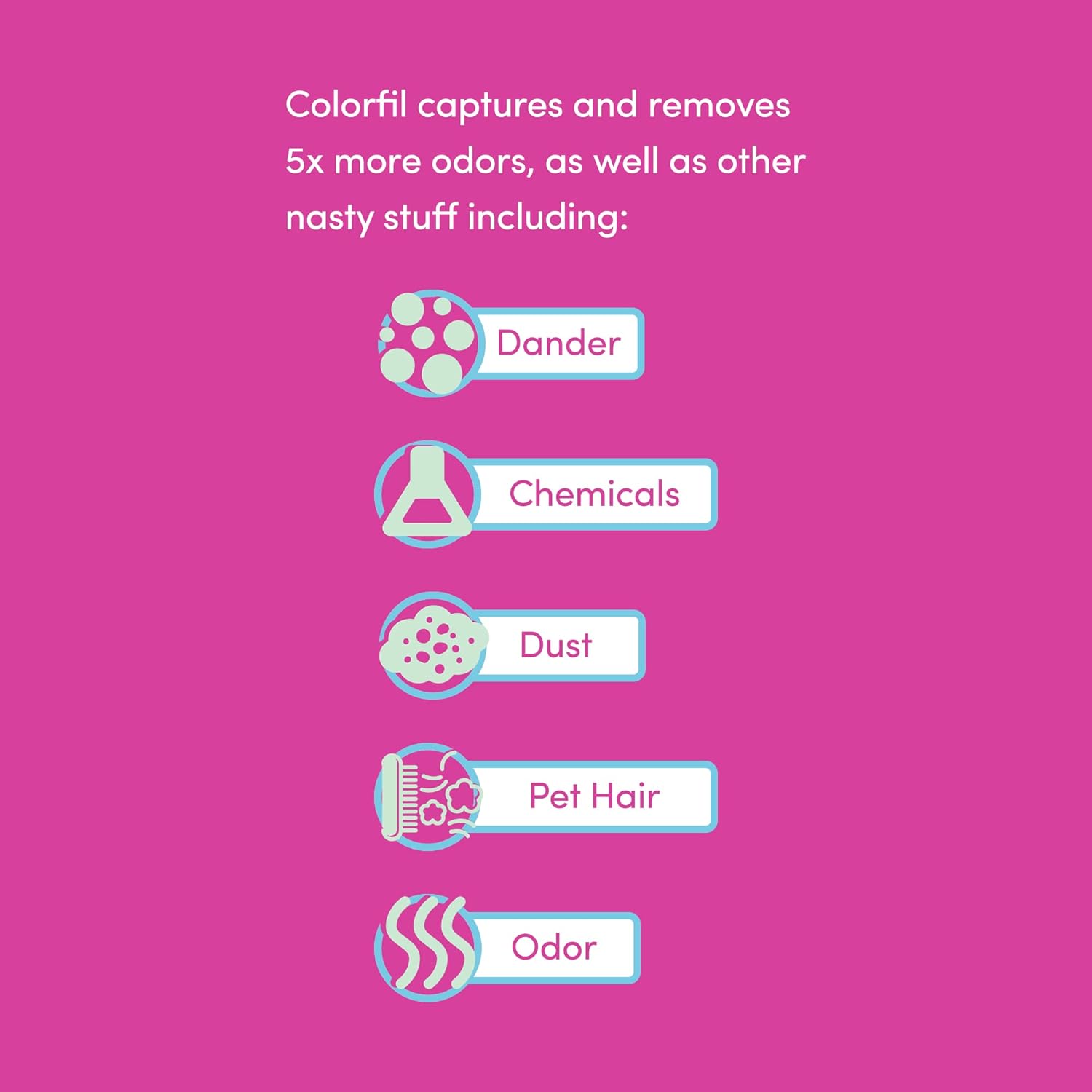 12x20x1 Air Filter by Colorfil | Color Changing Filters for Cat and Dog Odor | MERV 8 Furnace AC Filter for Pet Hair and Dust | 11.5x19.5x0.75 Exact Size | Pack of 2