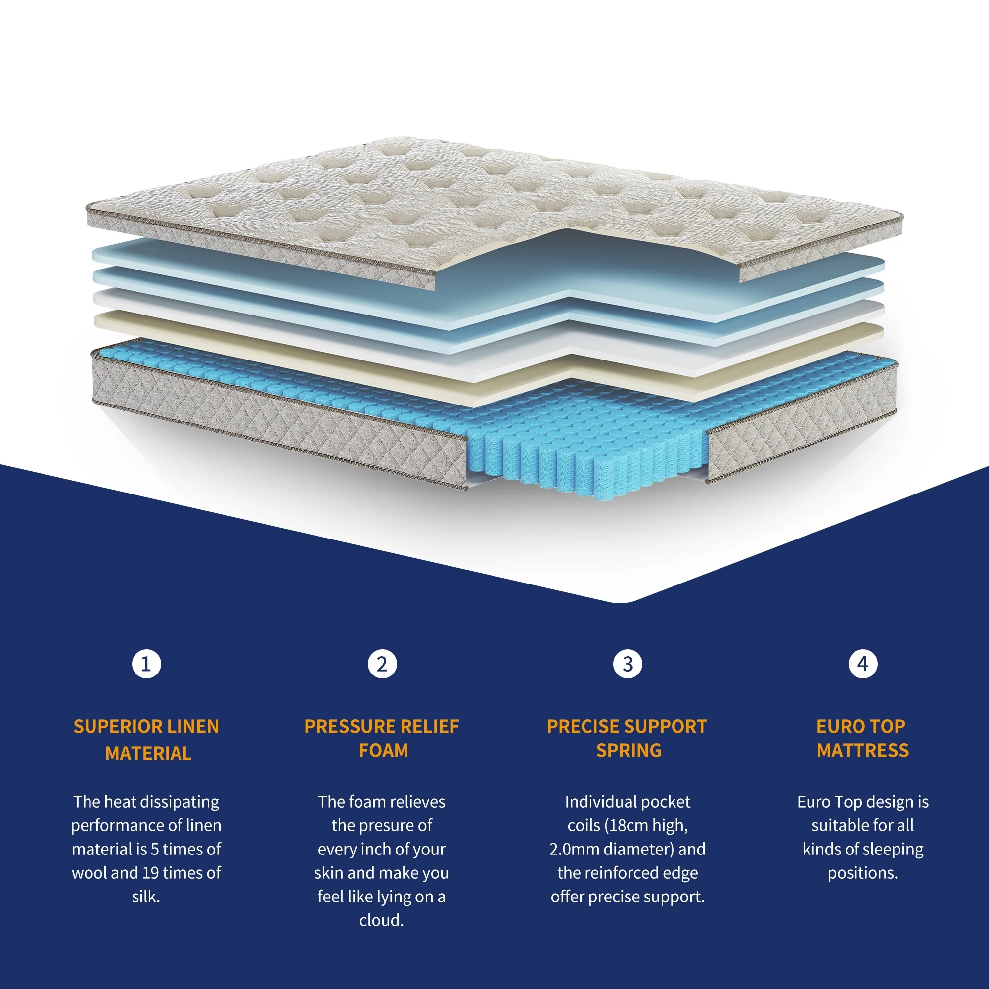 Kescas 10 Inch Memory Foam Hybrid Mattress