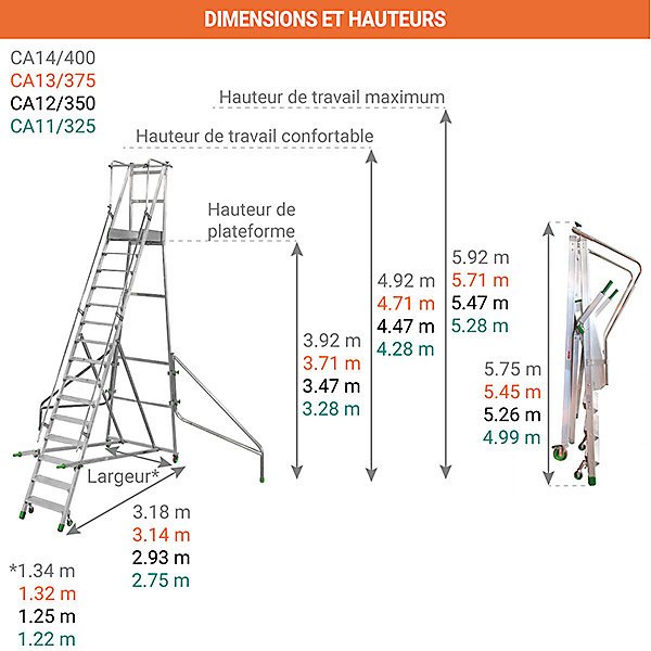 Escabeau roulant 18 marches - Hauteur max. de travail 5.92m - CA14/400