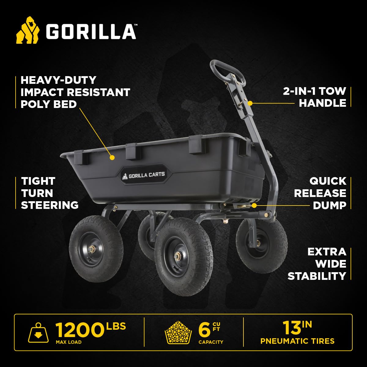 Gorilla Carts Heavy-Duty Poly Yard Dump Cart, 6 Cu Ft Tub, 1200 lb Haul Capacity, Black – Towable Utility Wagon with Quick-Release Dumping & Pneumatic Tires for Landscaping and Gardening