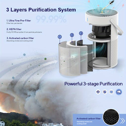 NNETM Portable HEPA Air Purifier (3-in-1)