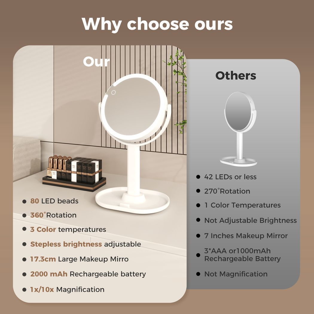 Emitto 10X Magnifying Round Makeup Mirror Double Side 360° Rotation LED Light
