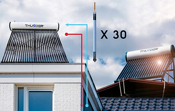 Collecteur pressurisé Thunder avec réservoir 300L 1 pièce.