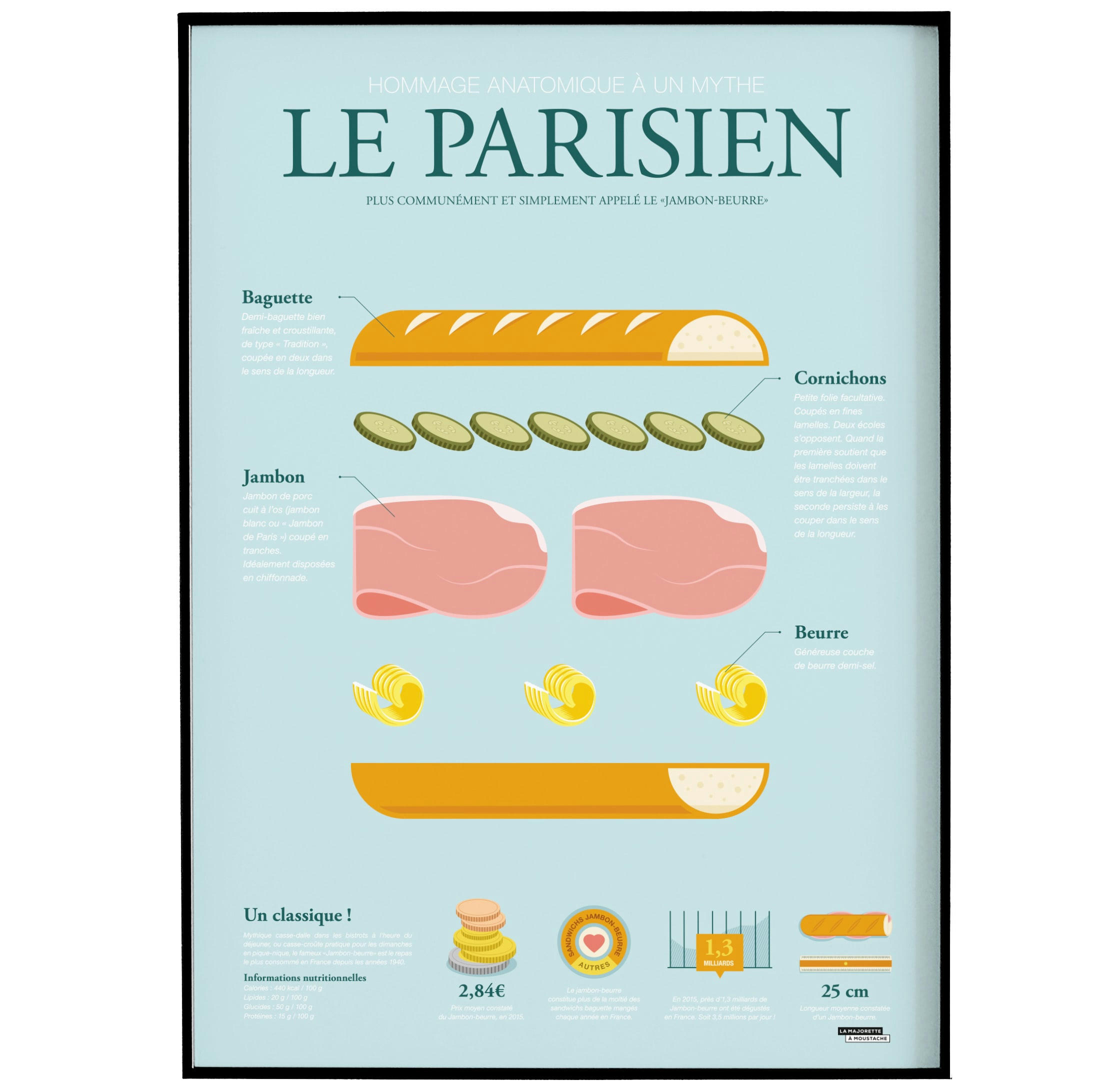 - Affiche d'art anatomie du parisien 50 X 70 cm