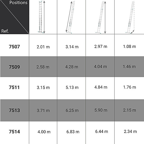 Echelle transformable 2x13 barreaux - Longueur déployée 6.25m - Sol plat - 7513