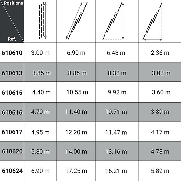 Echelle coulissante 3 plans de longueur 11.40m - 610616