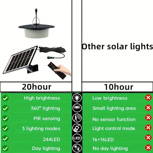 NNETM Solar Shed Light with Remote Control (244 LED)