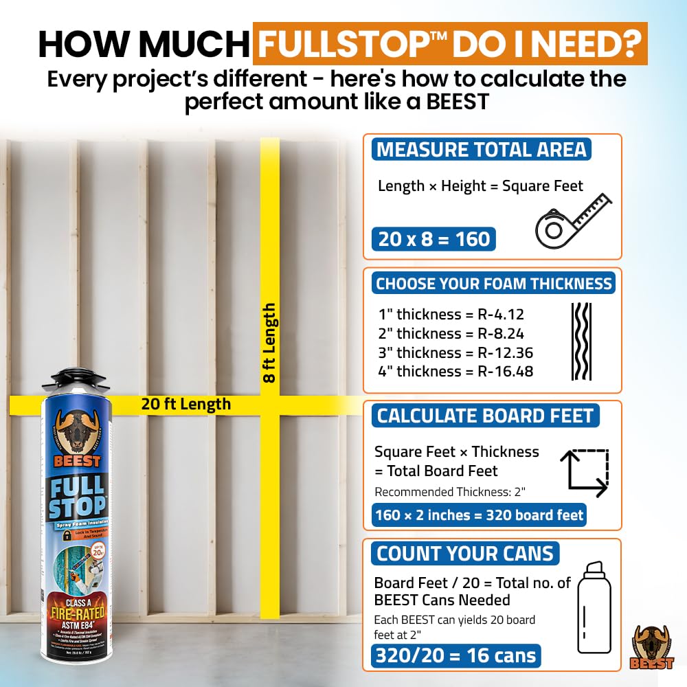 BEEST FullStop Spray Foam Insulation Kit - 240 Board ft/sq.ft. Fire Rated Spray Insulation Foam for Walls & Attics with Thermal & Soundproofing - Includes 12x Cans, 1 Cleaner, Pro X Gun, Safety Gear